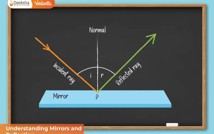 Understanding Mirrors and Reflection