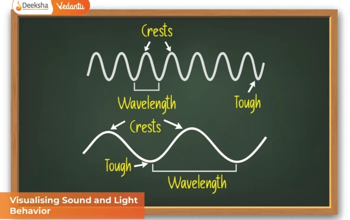 Visualising Sound and Light Behavior