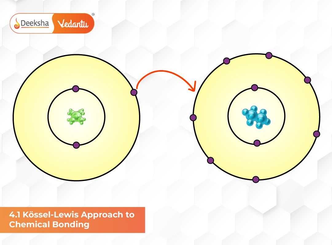 4.1 Kössel-Lewis Approach to Chemical Bonding