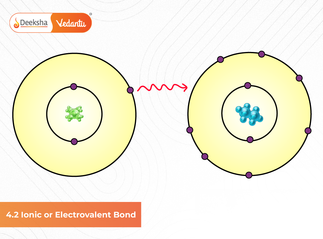 4.2 Ionic or Electrovalent Bond