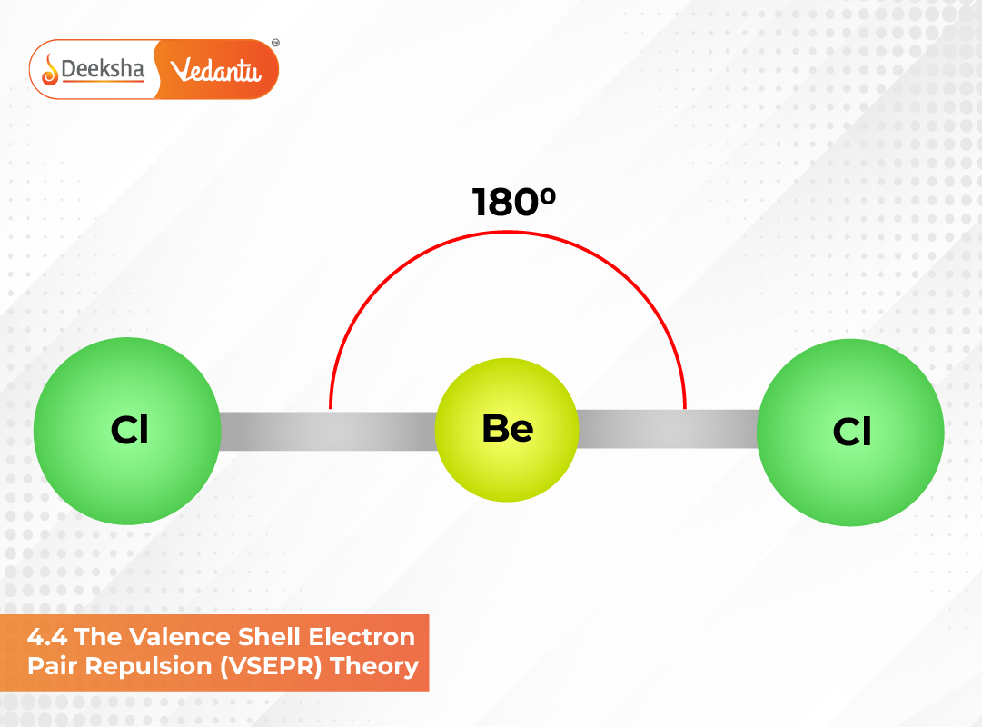 4.4 The Valence Shell Electron Pair Repulsion (VSEPR) Theory 4.4 The Valence Shell Electron Pair Repulsion (VSEPR) Theory