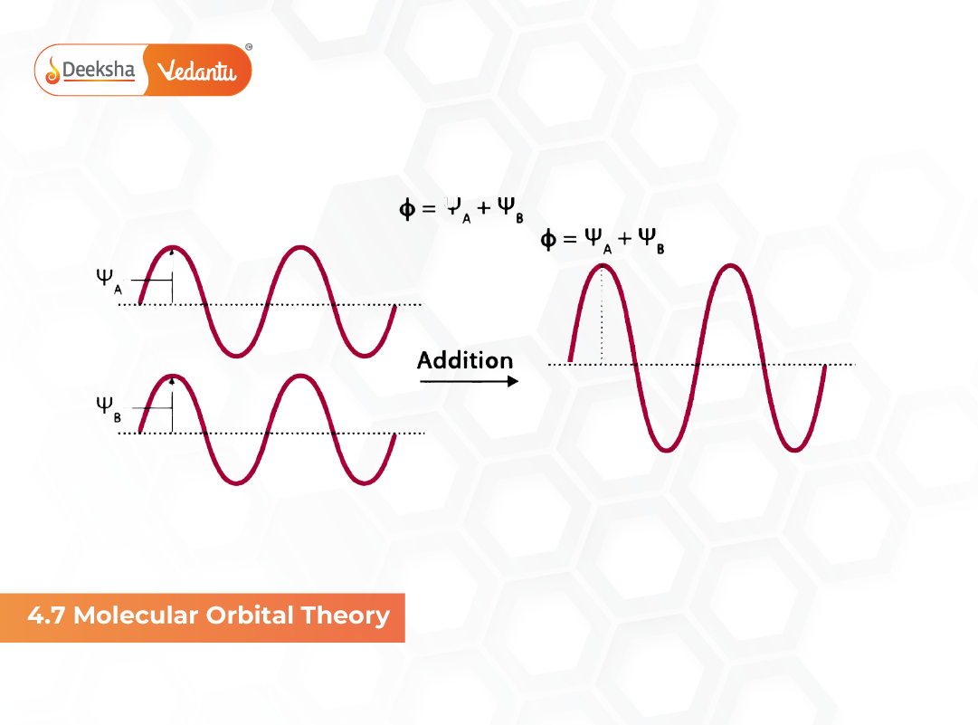 4.7 Molecular Orbital Theory