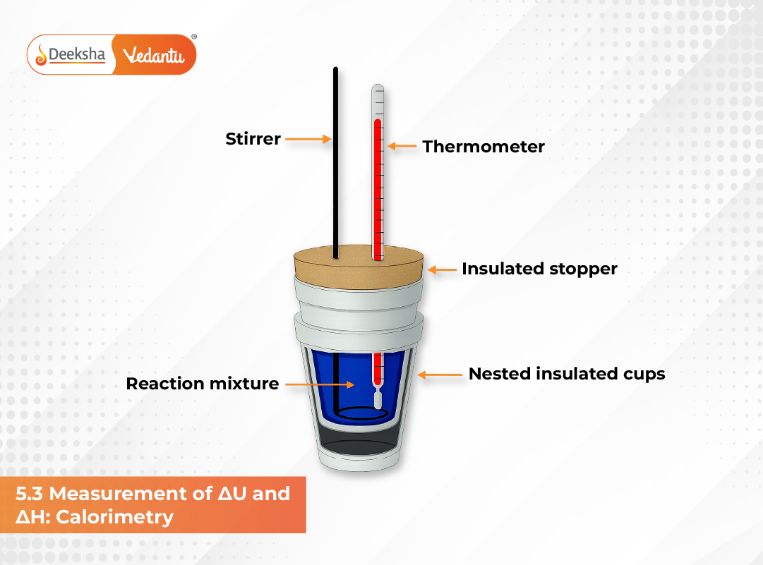 5.3 Measurement of ΔU and ΔH
