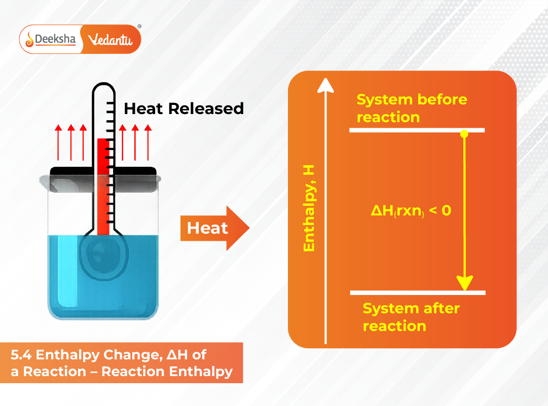 5.4 Enthalpy Change, ΔH of a Reaction – Reaction Enthalpy