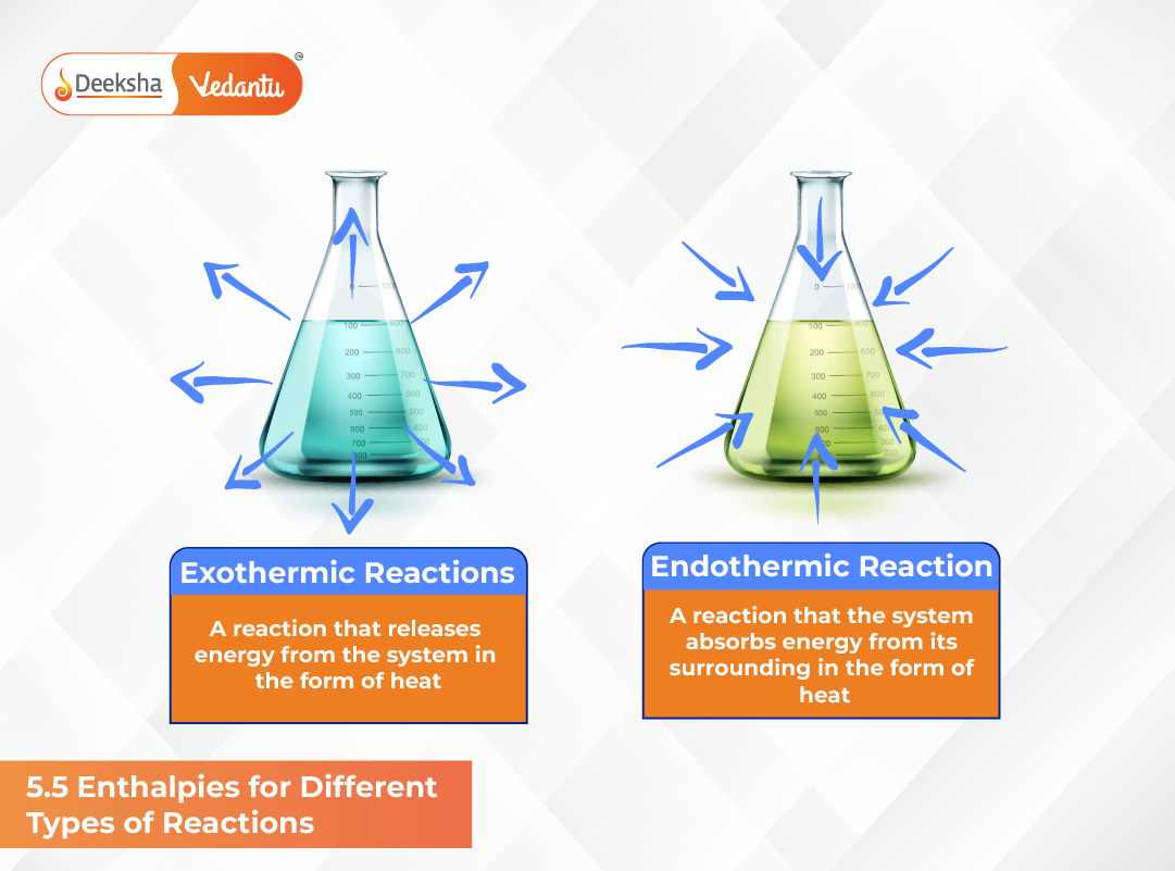 5.5 Enthalpies for Different Types of Reactions 5.5 Enthalpies for Different Types of Reactions