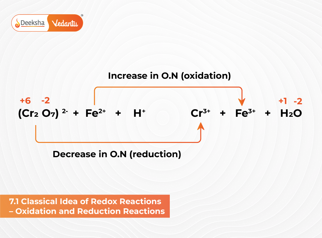 7.1 Classical Idea of Redox Reactions – Oxidation and Reduction Reactions