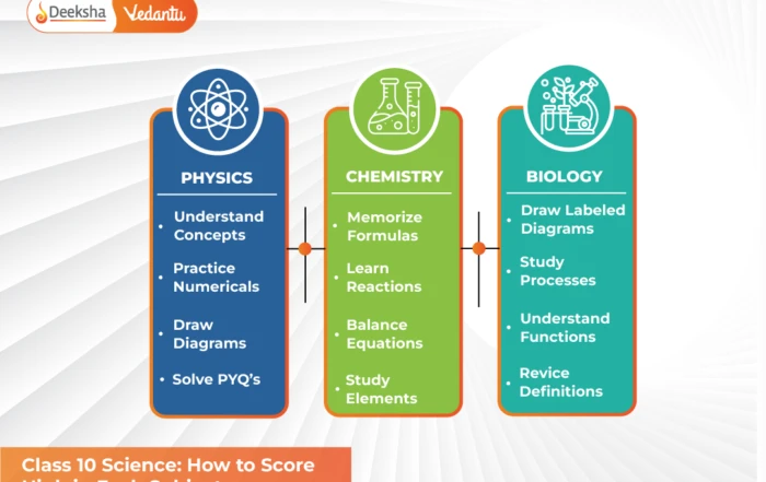 Class 10 Science How to Score High in Each Subject