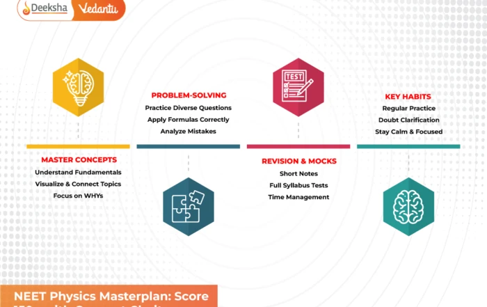 NEET Physics Masterplan Score 150+ with Concept Clarity