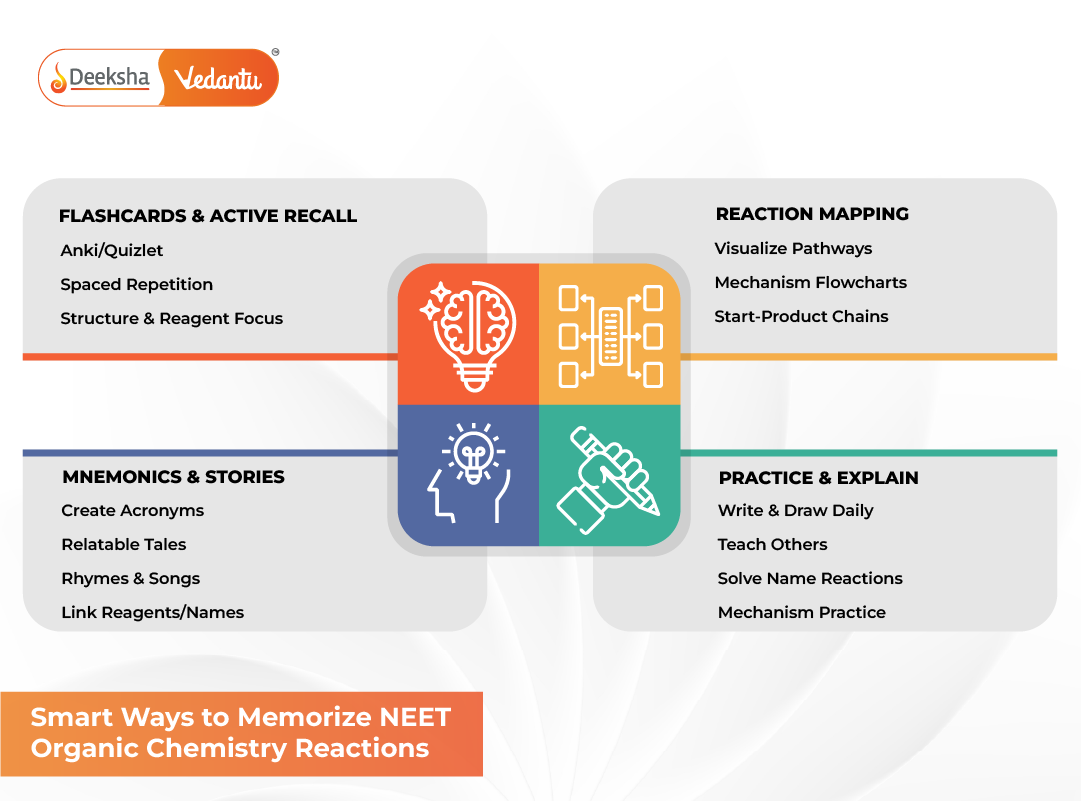 Smart Ways to Memorize NEET Organic Chemistry Reactions