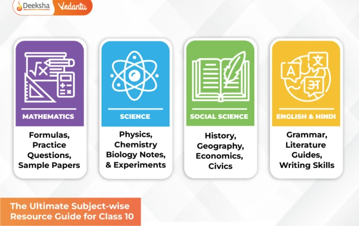 The Ultimate Subject-wise Resource Guide for Class 10