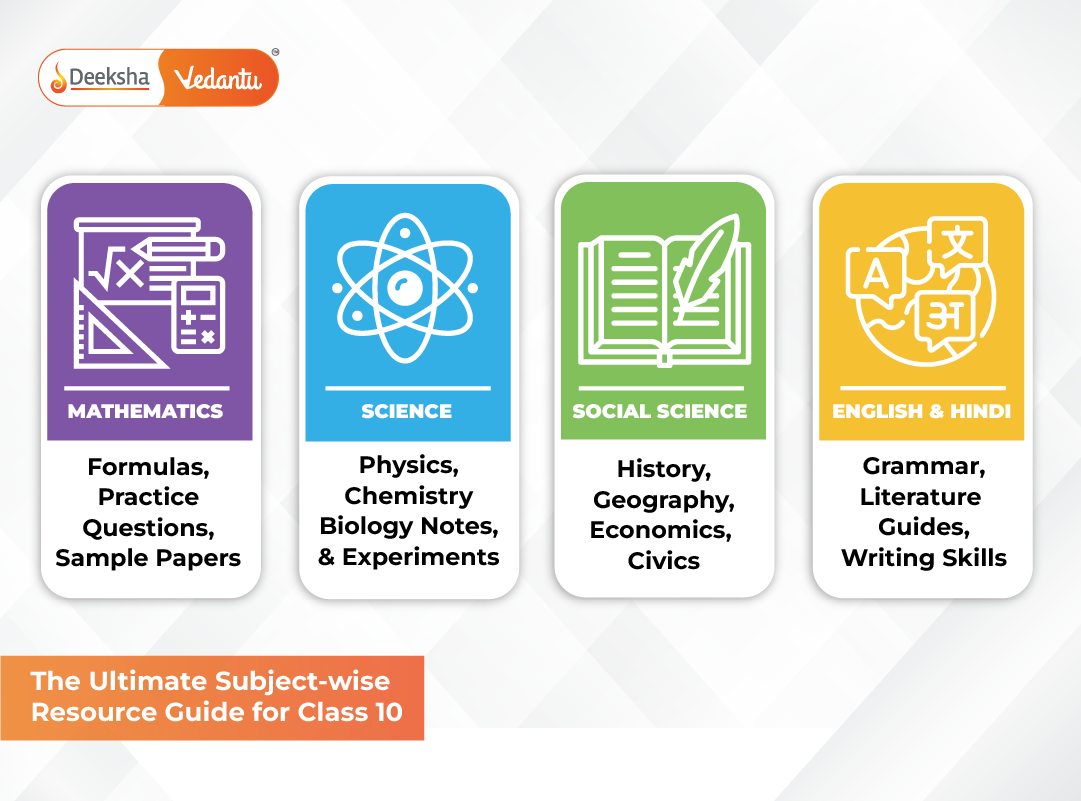 The Ultimate Subject-wise Resource Guide for Class 10