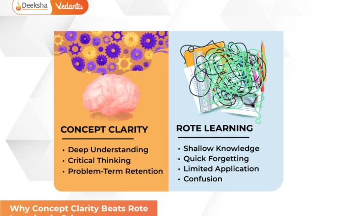 Why Concept Clarity Beats Rote Learning in Science