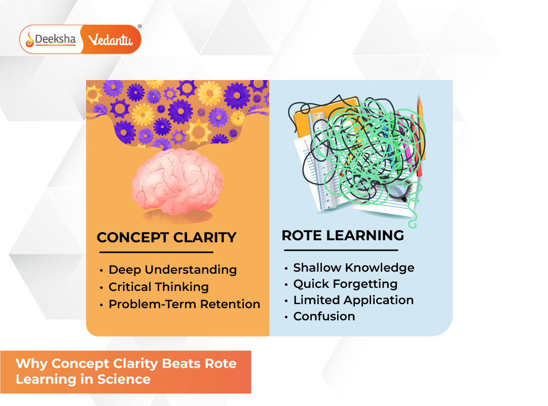 Why Concept Clarity Beats Rote Learning in Science