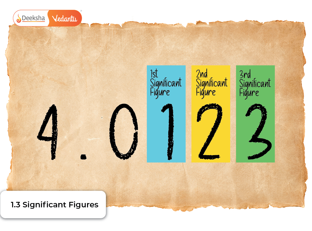 1.3 Significant Figures