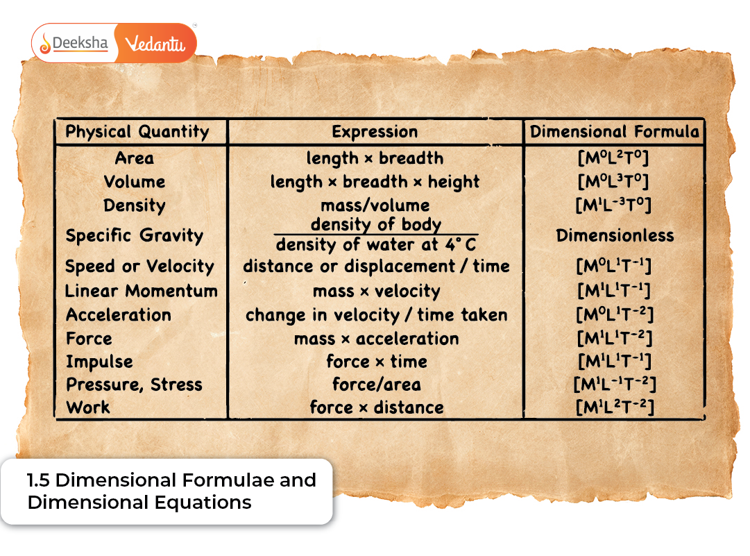 1.5 Dimensional Formulae and Dimensional Equations