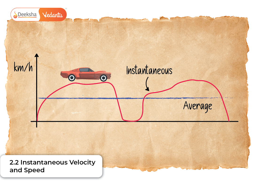 2.2 Instantaneous Velocity and Speed