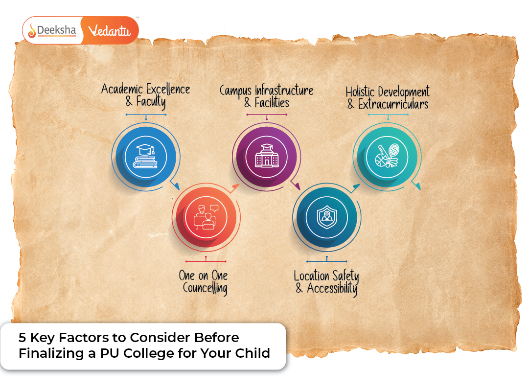 5 Key Factors to Consider Before Finalizing a PU College for Your Child
