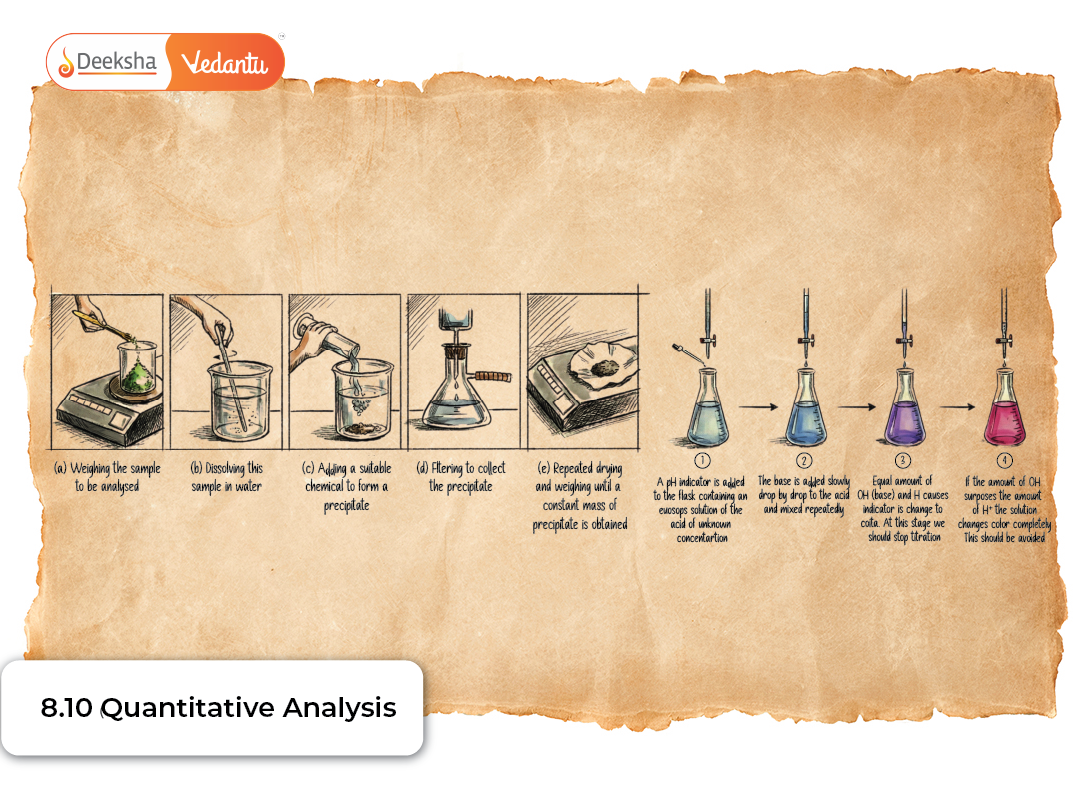 8.10 Quantitative Analysis