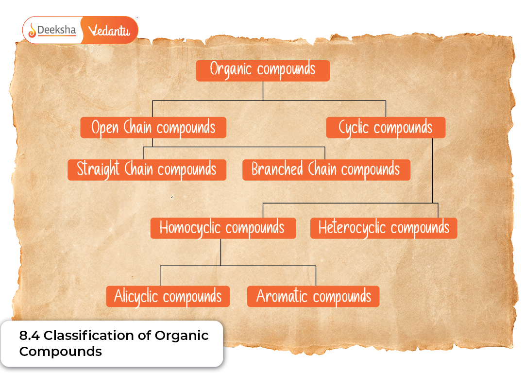8.4 Classification of Organic Compounds