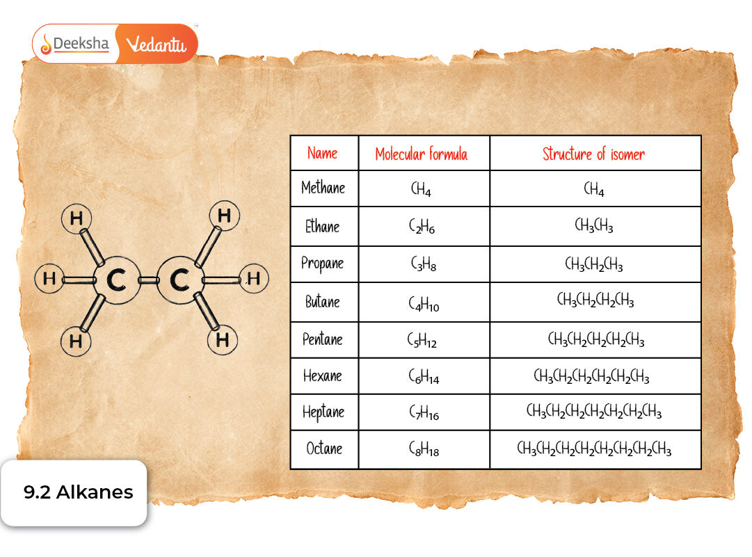 9.2 Alkanes