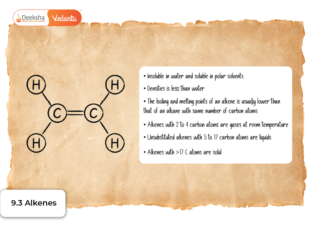 9.3 Alkenes