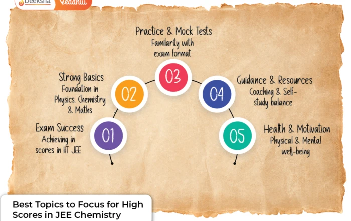 Best Topics to Focus for High Scores in JEE Chemistry