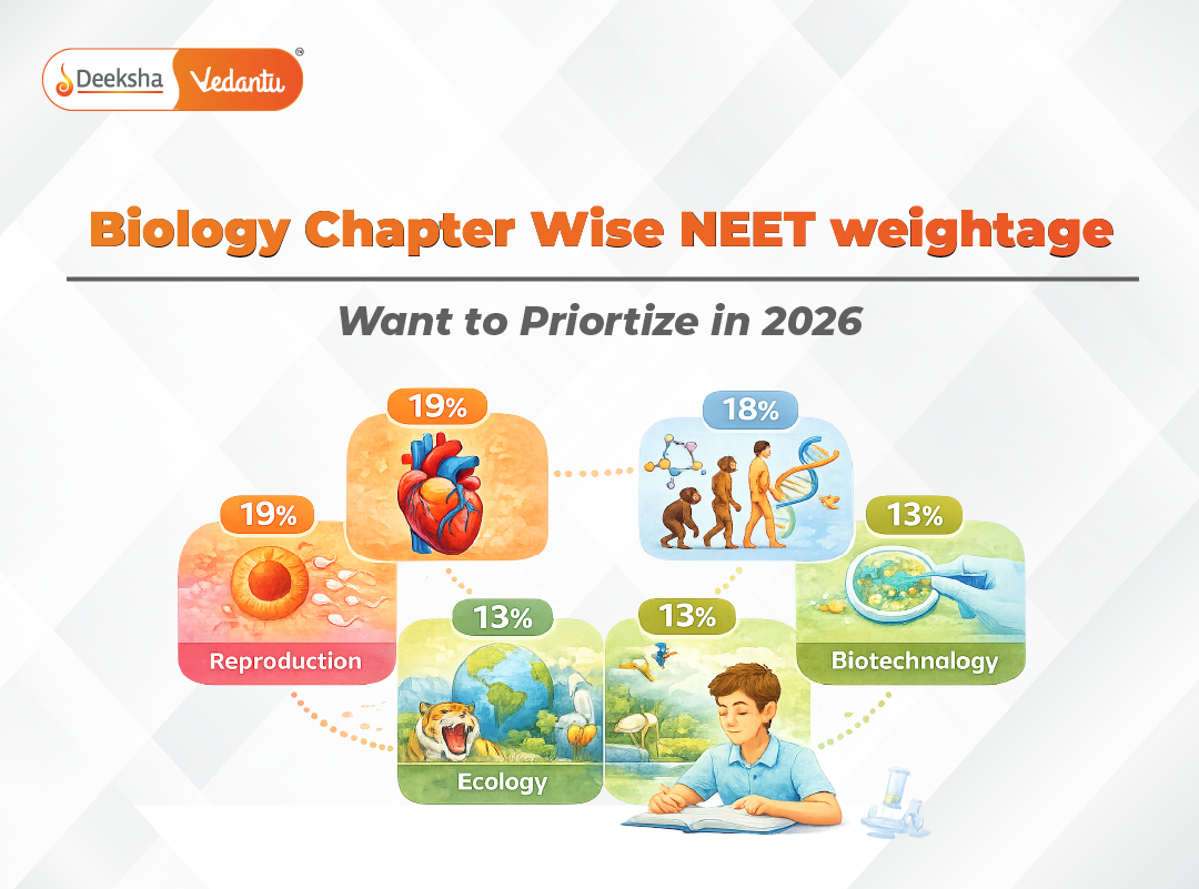 Biology Chapter-Wise NEET Weightage What to Prioritize in 2026
