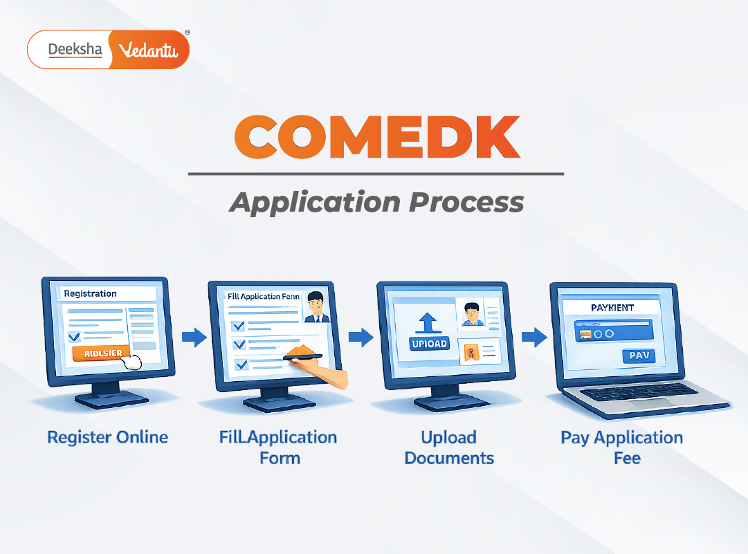 COMEDK 2026 Application Process: Step-by-Step Flow Chart Explained