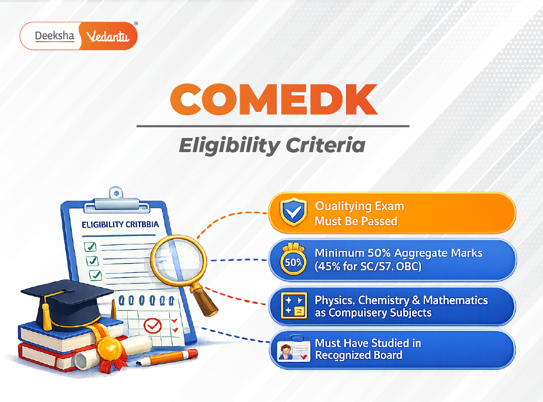 COMEDK 2026 Eligibility Criteria: Full Breakdown & Important Details