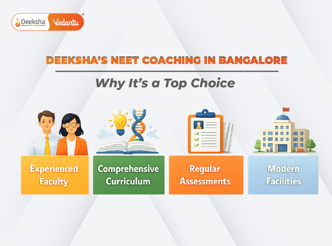 Deeksha’s NEET Coaching in Bangalore Why It’s a Top Choice Deeksha’s NEET Coaching in Bangalore Why It’s a Top Choice