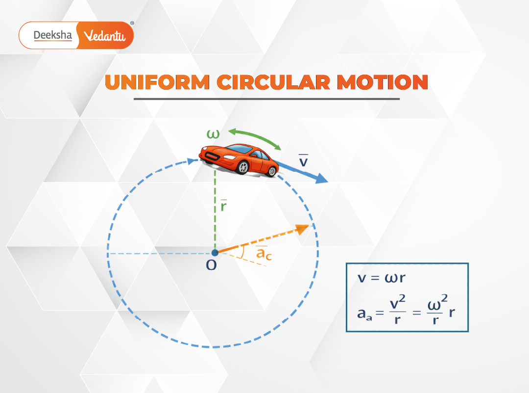 3.10 Uniform Circular Motion