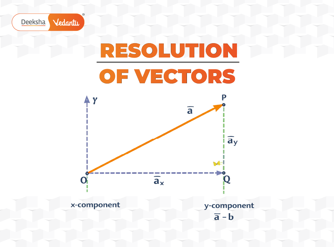 3.5 Resolution of Vectors