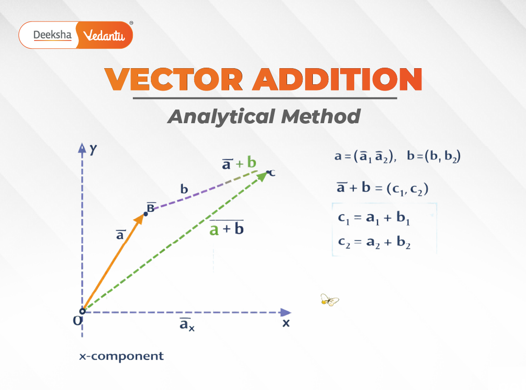 3.6 Vector Addition – Analytical Method 3.6 Vector Addition – Analytical Method