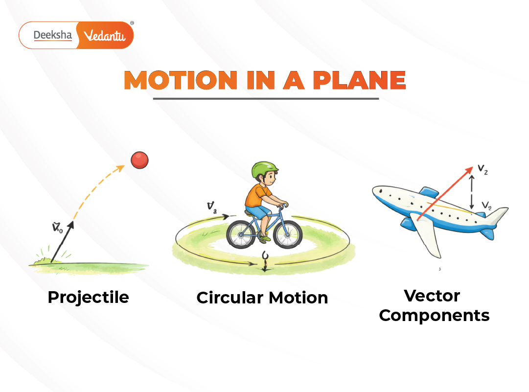 3.7 Motion in a Plane