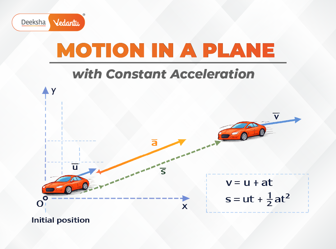 3.8 Motion in a Plane with Constant Acceleration 3.8 Motion in a Plane with Constant Acceleration