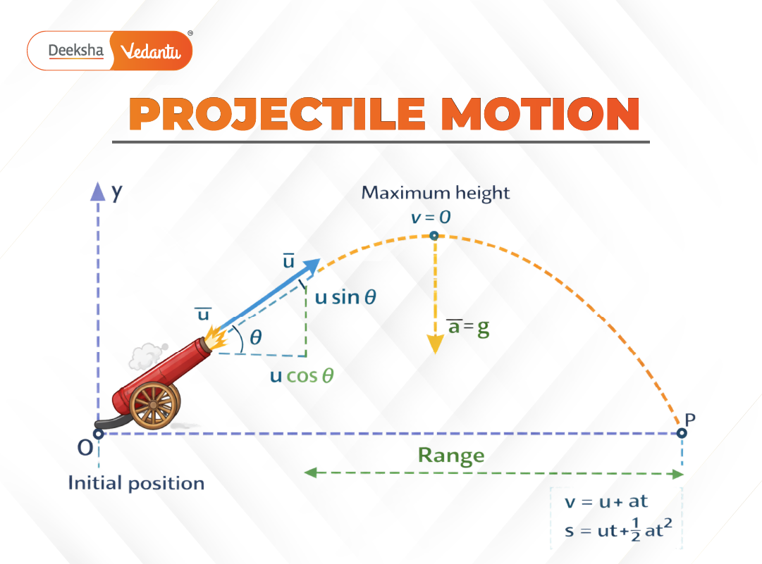 3.9 Projectile Motion 3.9 Projectile Motion