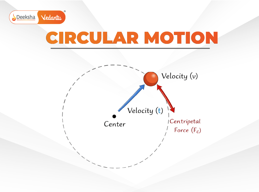 4.10 Circular Motion 4.10 Circular Motion