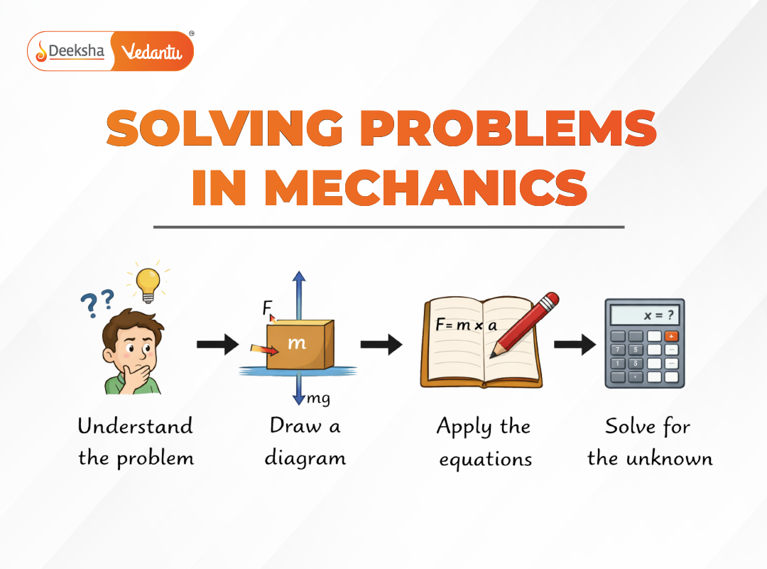 4.11 Solving Problems in Mechanics 4.11 Solving Problems in Mechanics