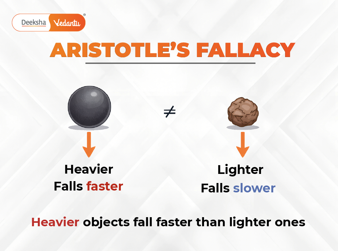 4.2 Aristotle’s Fallacy 4.2 Aristotle’s Fallacy