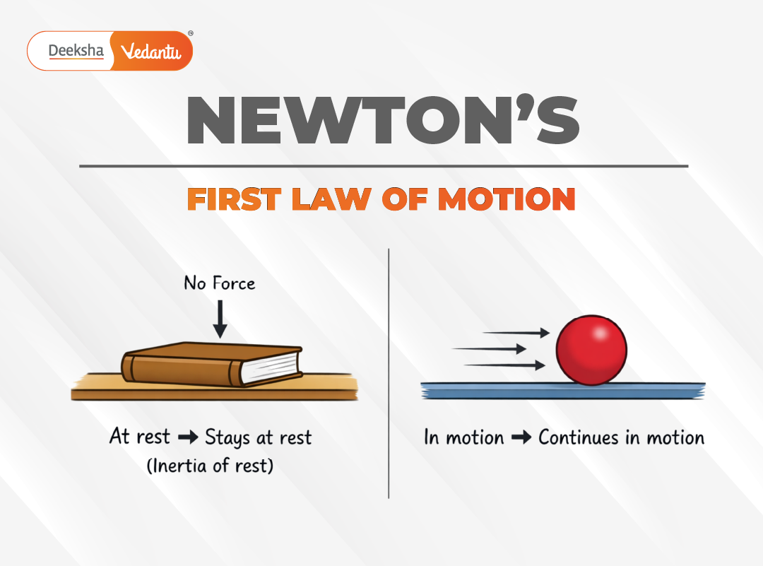 4.4 Newton’s First Law of Motion 4.4 Newton’s First Law of Motion