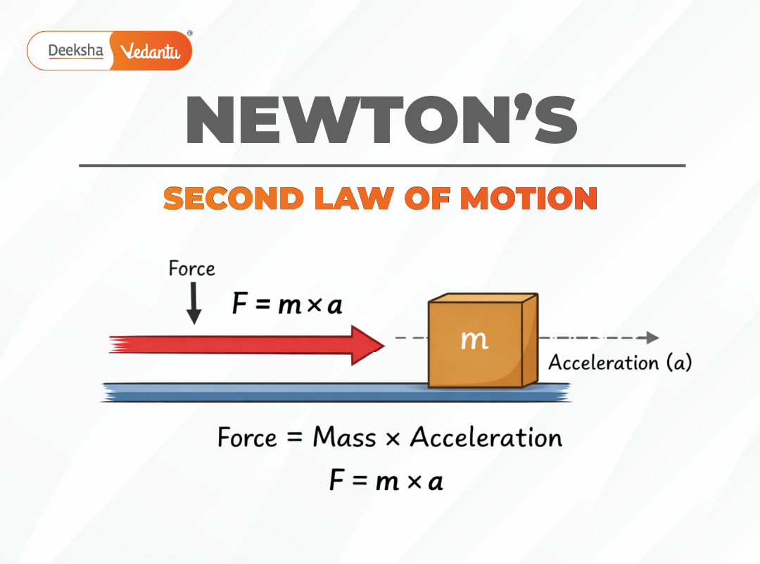 4.5 Newton’s Second Law of Motion