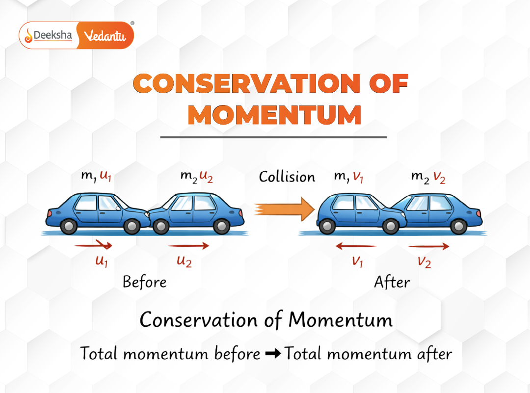 4.7 Conservation of Momentum