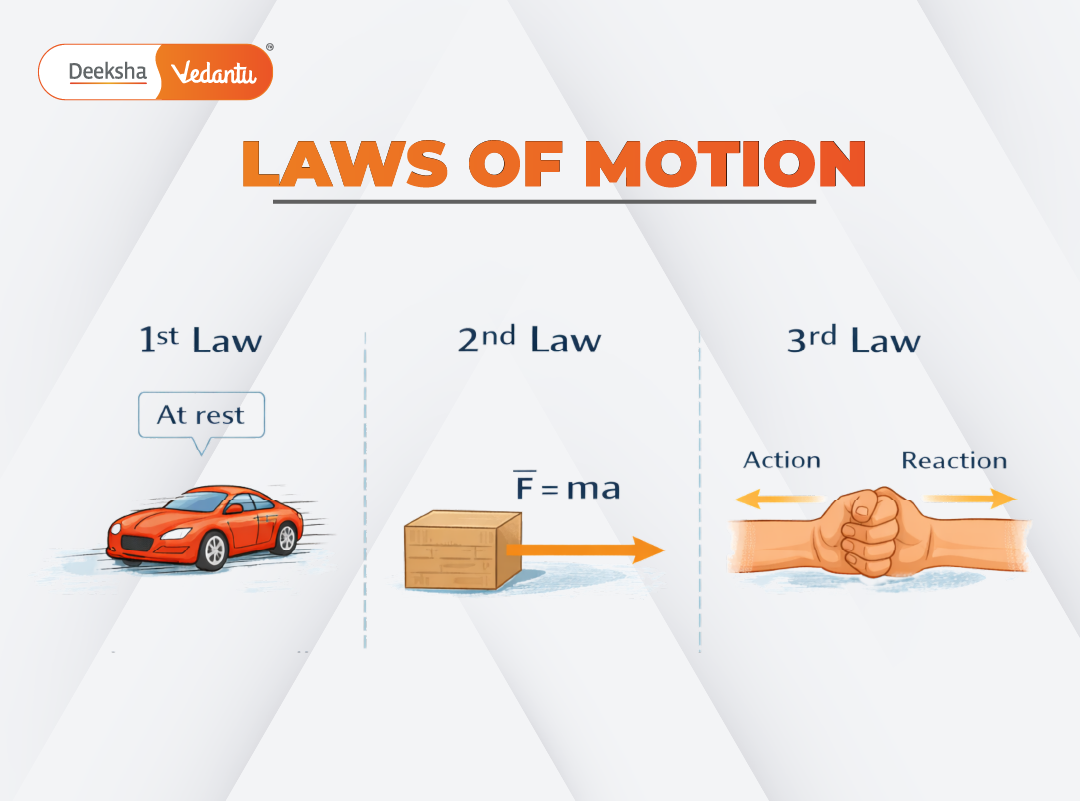 Chapter 4 Laws of Motion Chapter 4 Laws of Motion
