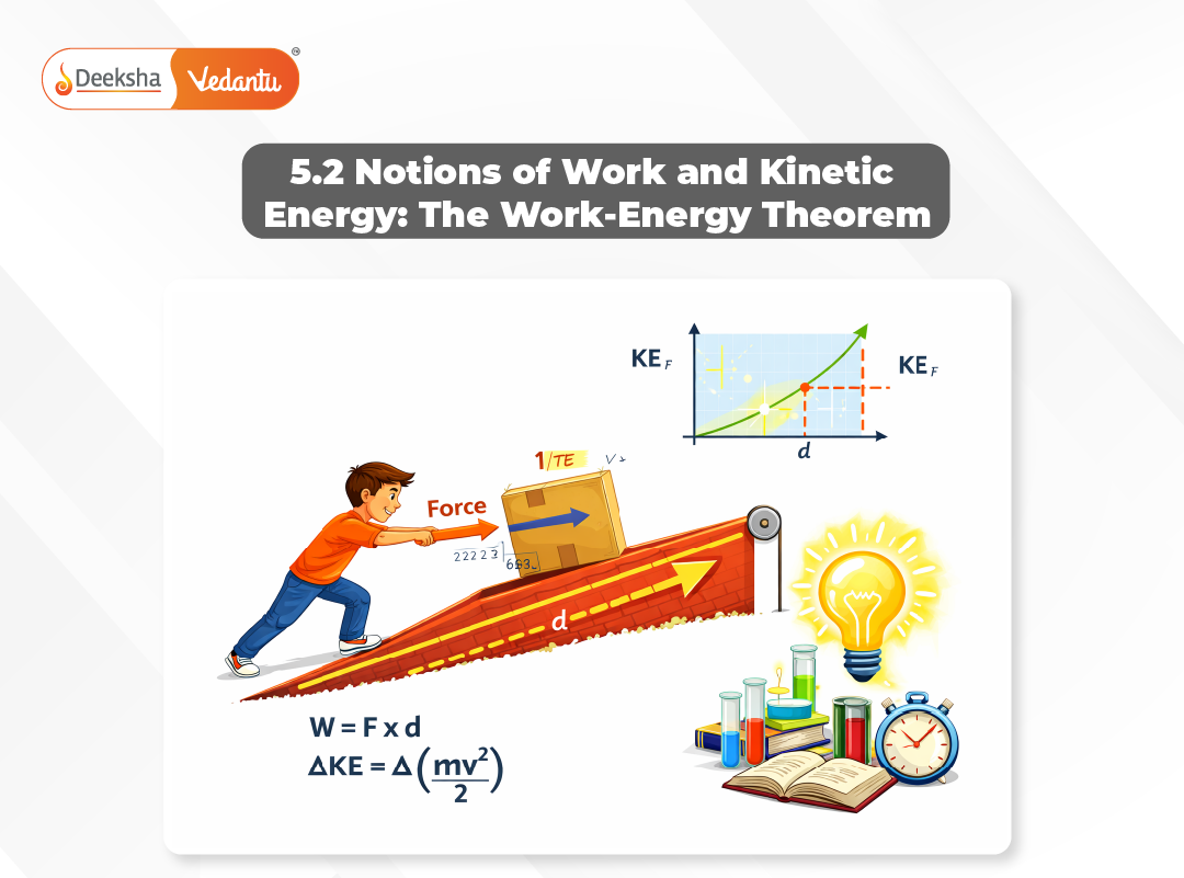5.2 Notions of Work and Kinetic Energy