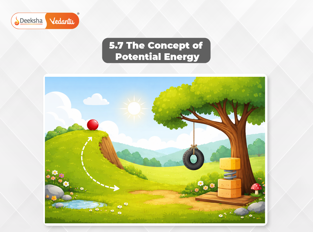 5.7 The Concept of Potential Energy