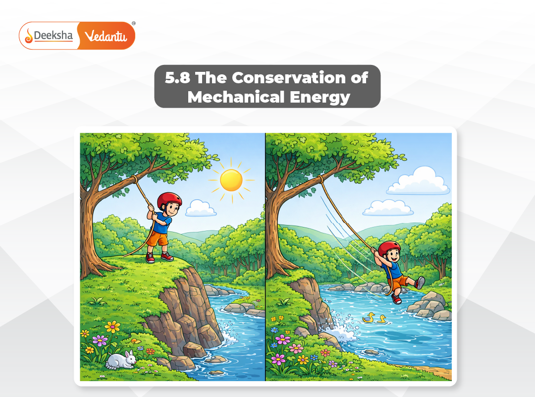 5.8 The Conservation of Mechanical Energy 5.8 The Conservation of Mechanical Energy