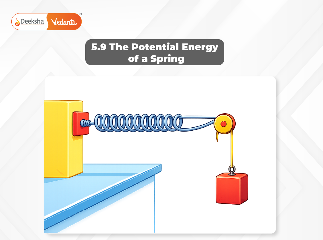 5.9 The Potential Energy of a Spring