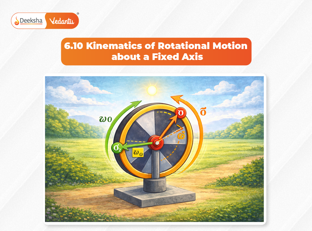 6.10 Kinematics of Rotational Motion about a Fixed