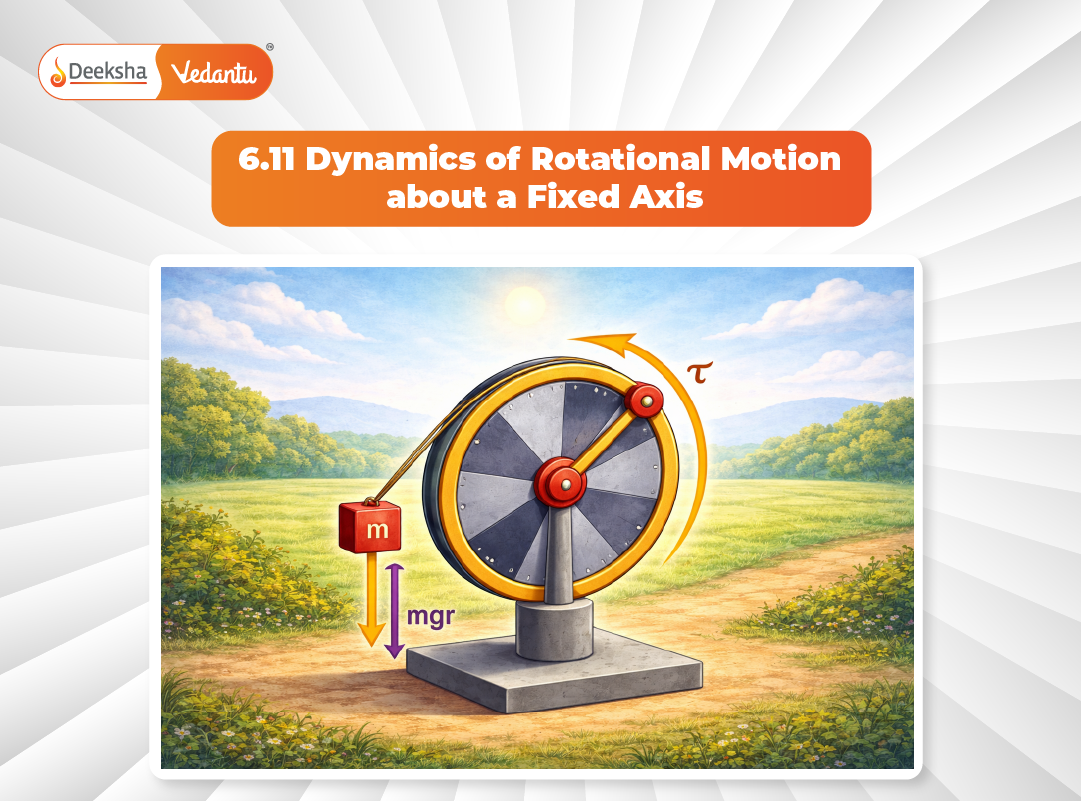 6.11 Dynamics of Rotational Motion about a Fixed Axis