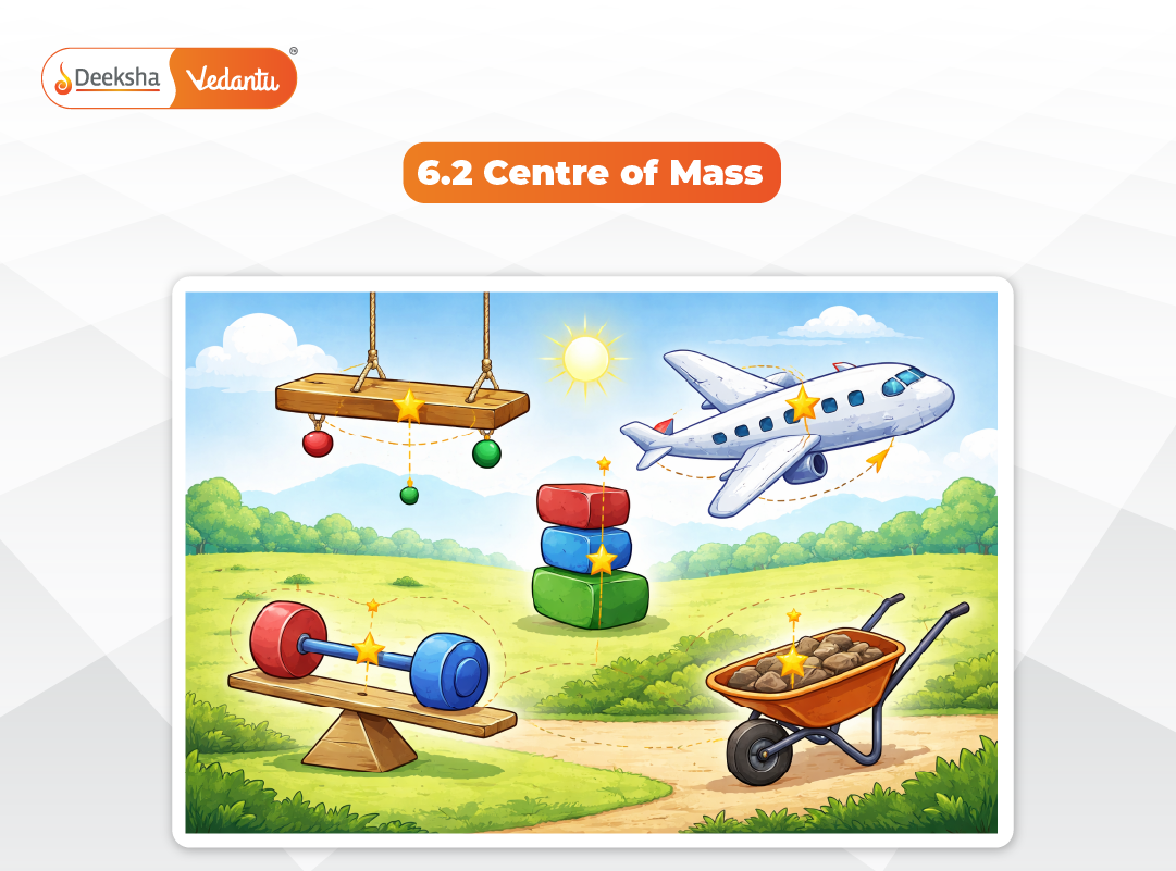 6.2 Centre of Mass